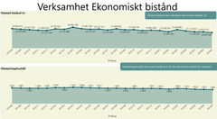 Info ekonomiskt bistånd
